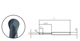 2-Flute Ball Nose (in)