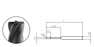 4-Flute Corner Radius (in)