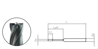 4-Flute Square End (mm)